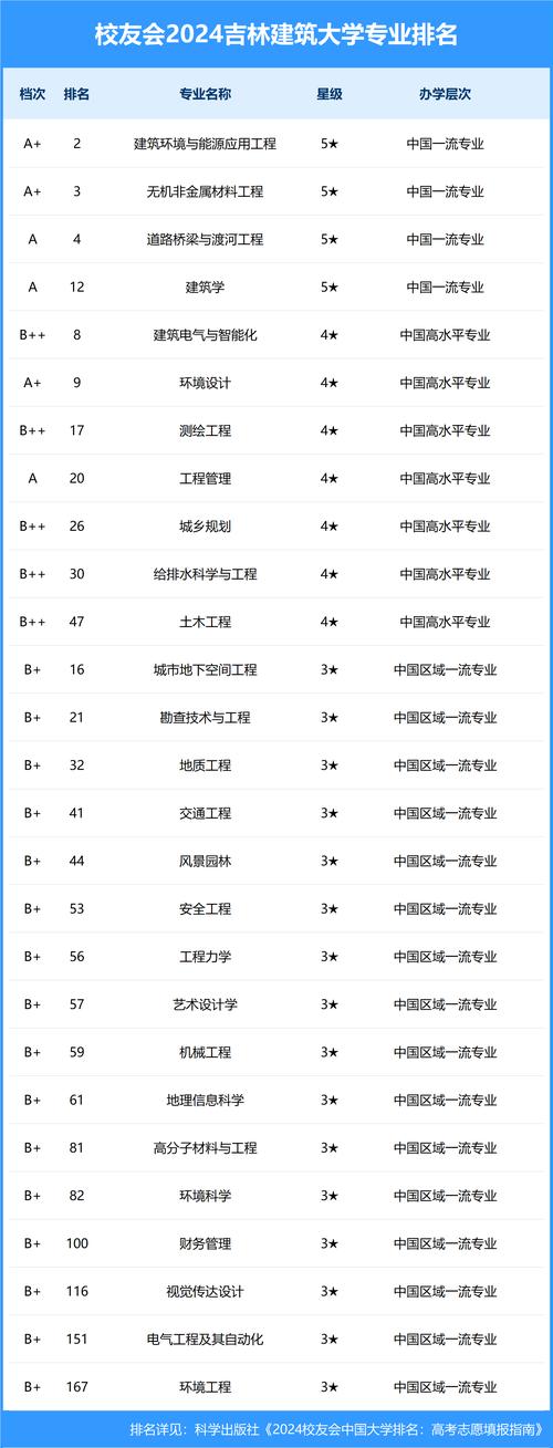 2024年吉林建筑工程学院分数线_吉林建筑多少分_吉林建筑学院城建学院分数线