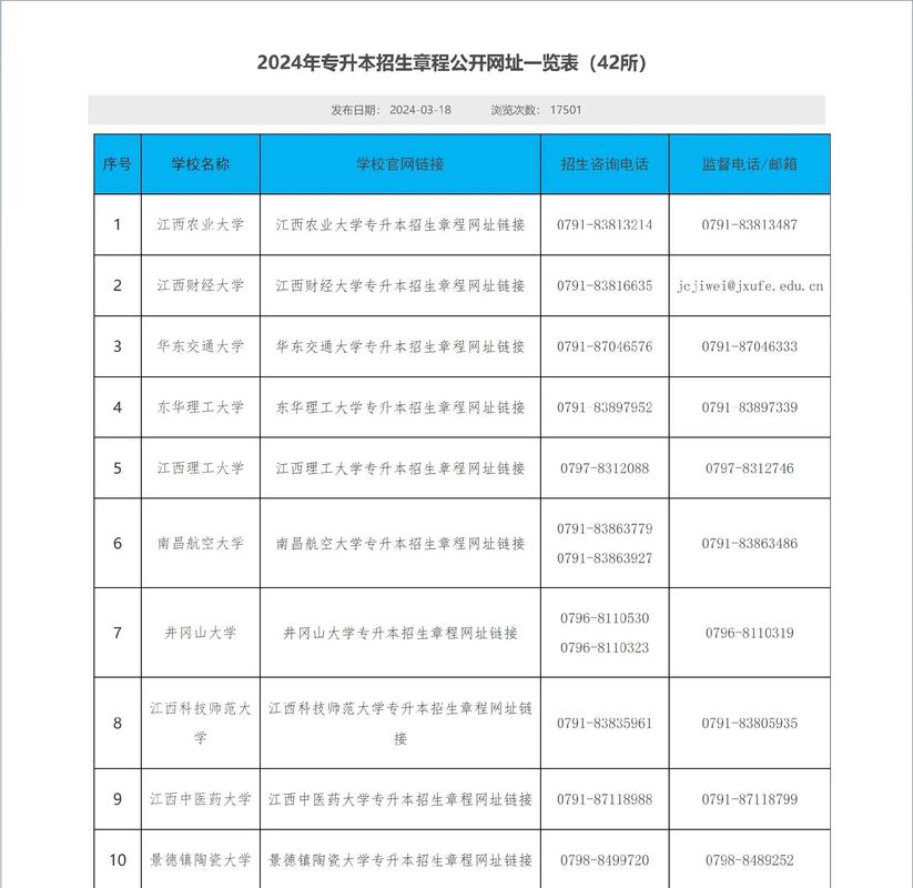 江西专升本年龄要求_21年江西专升本时间_2024年江西专升本