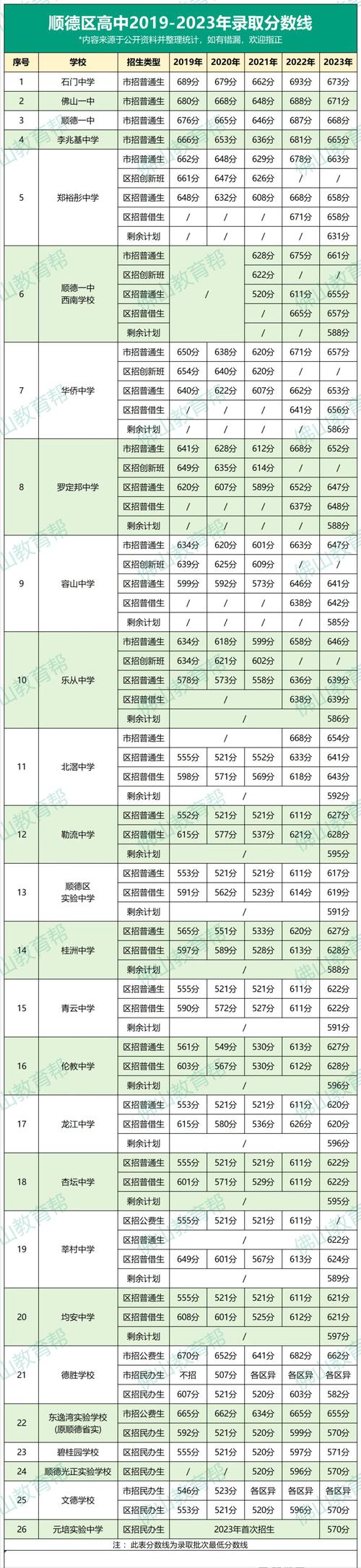 2021年晋中市中考查询_2021中考成绩查询入口晋中_2024年晋中市中考成绩查询入口