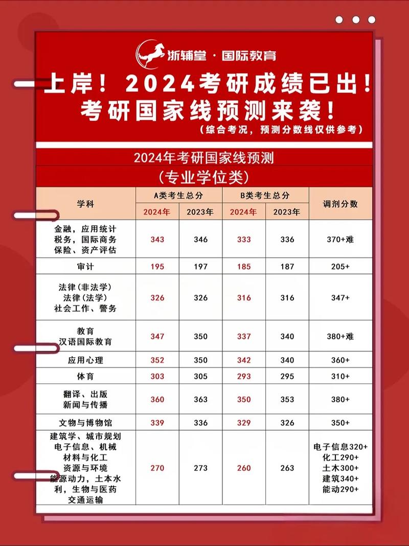 2022考研查分时间表_2024年考研查分_2021年考研查分时间