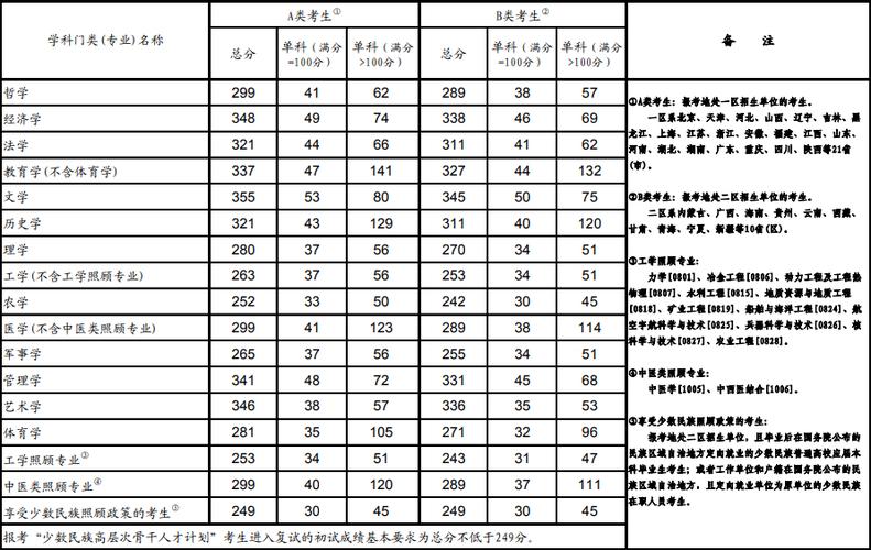 各年份考研国家线_历年考研国家线发布时间_2024年考研历年国家线