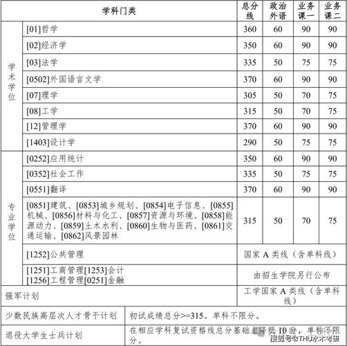 21年考研总分_考研总分244能过线吗_2024年考研总分