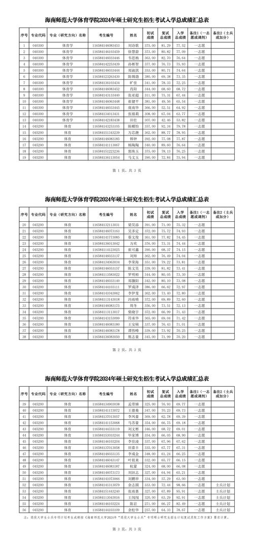 21年考研总分_考研总分244能过线吗_2024年考研总分