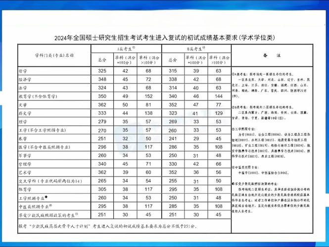 考研总分244能过线吗_2024年考研总分_21年考研总分