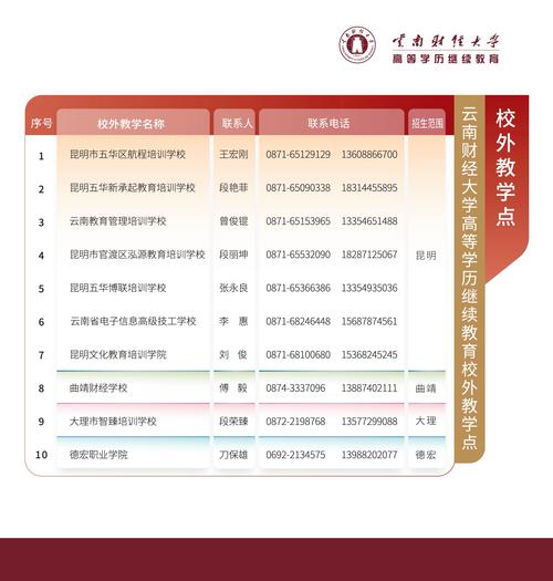 广西财经2021年录取分数线_广西财经学院分数线2018_2024年广西财经学院录取分数线