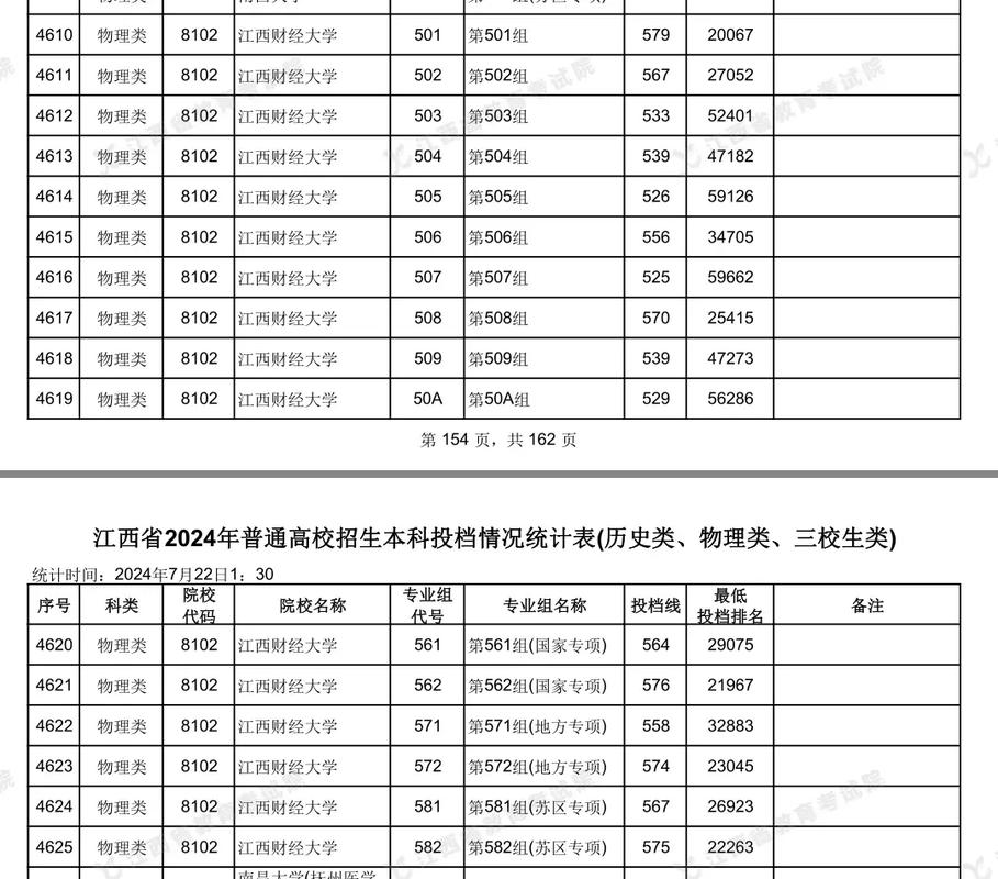 广西财经学院分数线2018_2024年广西财经学院录取分数线_广西财经2021年录取分数线