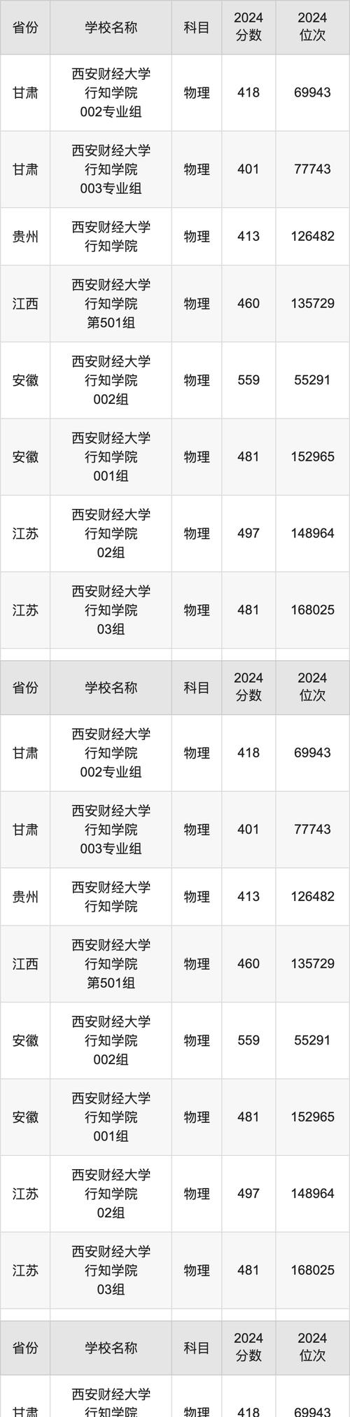 2024年广西财经学院录取分数线_广西财经2021年录取分数线_广西财经学院分数线2018