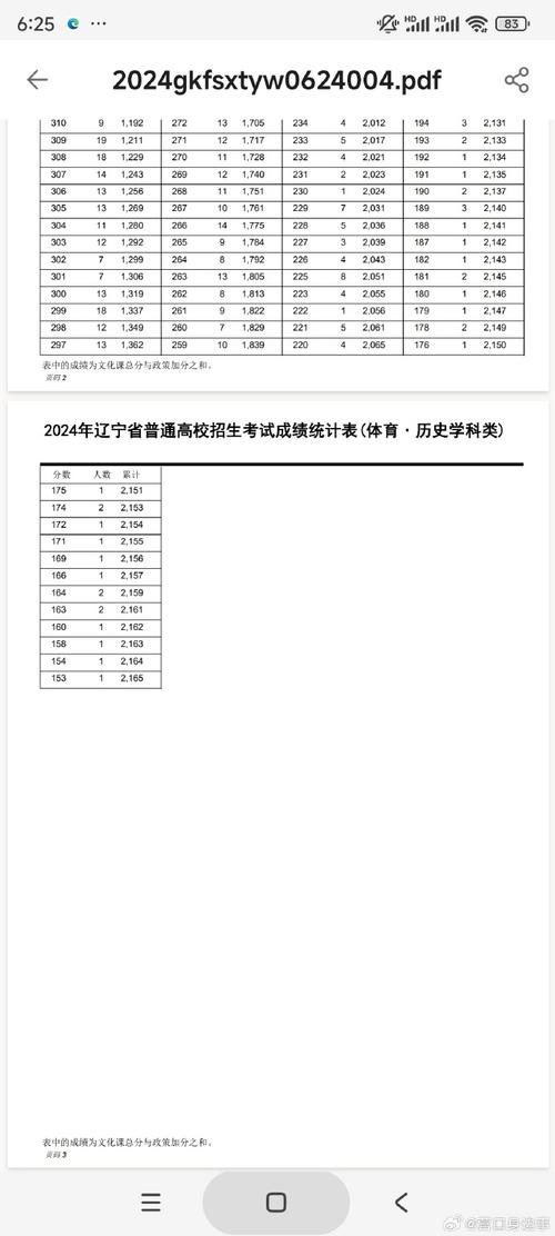 辽宁高考考试成绩查询_辽宁省高考成绩公布时间_2024年辽宁高考成绩查询网