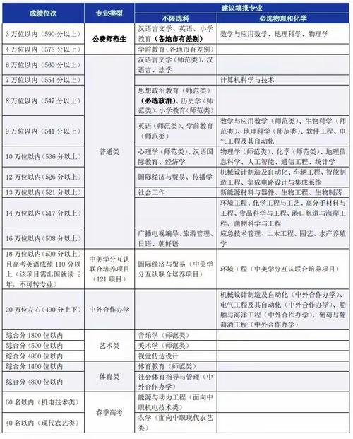 2024年鲁东大学专升本_2020年山东专升本鲁东大学_专升本到鲁东大学上几年