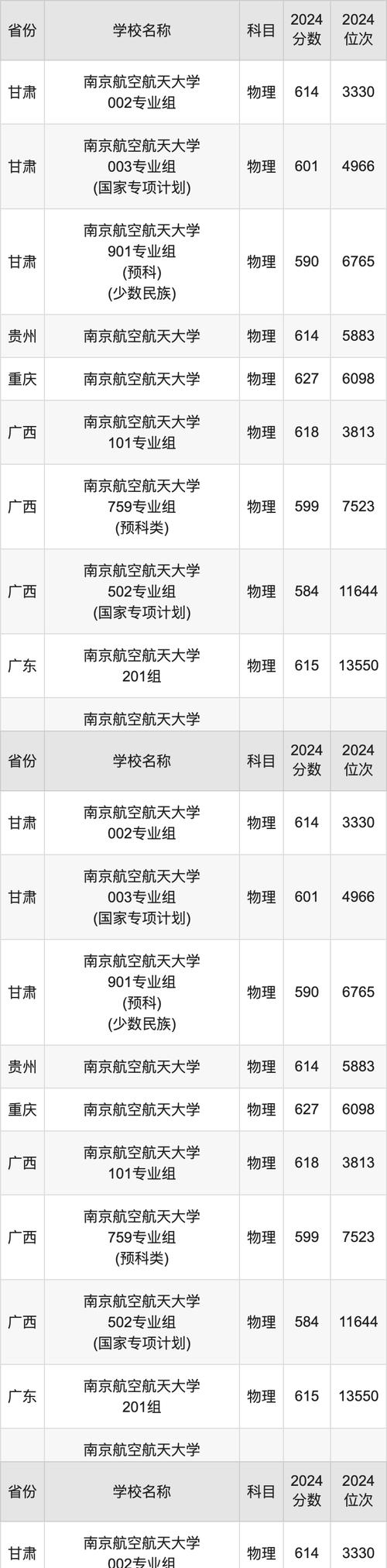 南京航天2020年录取分数线_2021年南京航天大学分数线_2024年南京航空航天大学录取分数线