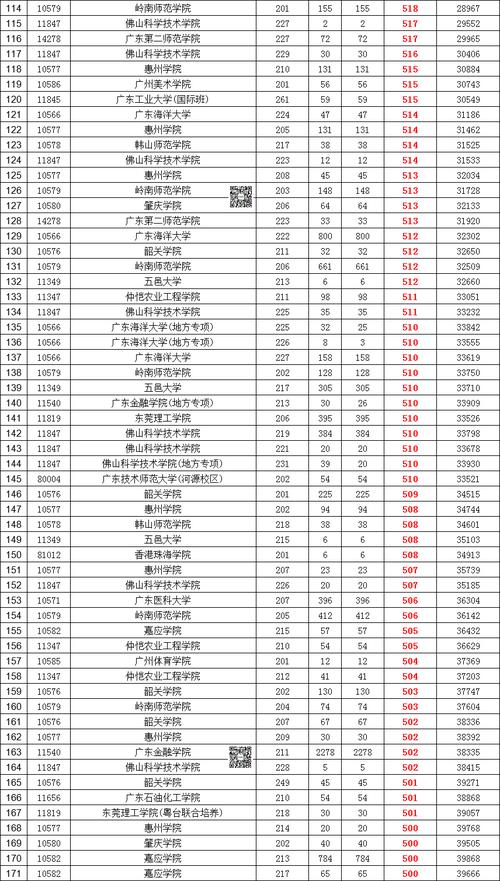 2024年400分文科能上什么大学_文科可报考的大学及分数线_文科今年多少分可以上本科