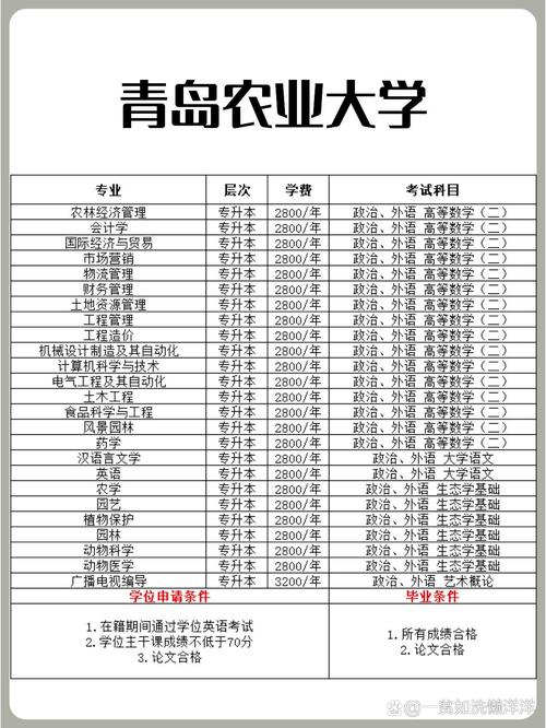 2024年青岛农业大学专升本_青岛农业大学专升本招生_青岛农业大学专升本