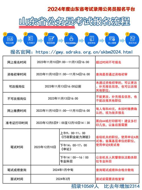 山东2021公务员考试报名_2024年山东公务员报名入口_公务员报名时间2021年山东