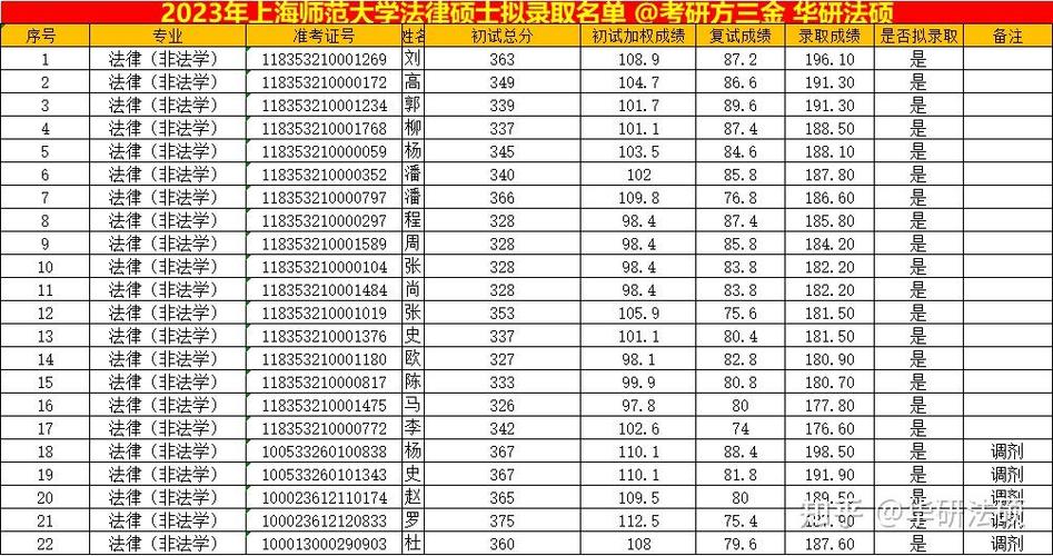 上海政法学院最低录取分数线_2024年上海政法学院录取分数线_上海政法学院2021年分数线