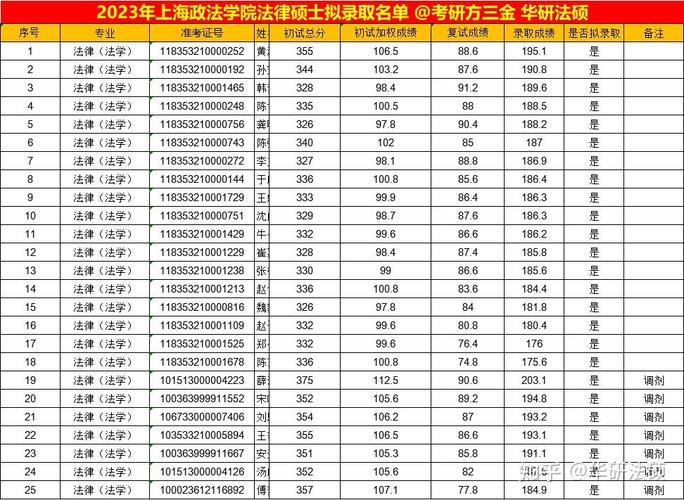 上海政法学院最低录取分数线_上海政法学院2021年分数线_2024年上海政法学院录取分数线