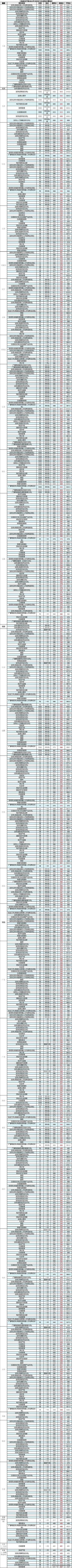 上海政法学院最低录取分数线_上海政法学院2021年分数线_2024年上海政法学院录取分数线