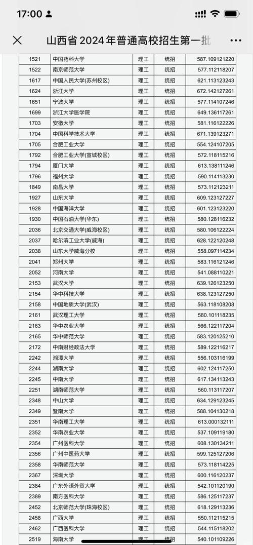 太原理工大高考分数线_2024年太原理工大学录取分数线_太原理工大学录取分数线多少