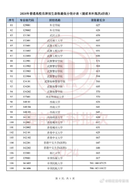 去年天津大学分数线是多少_2024年天津大学历年分数线_天津各大学预估分数线