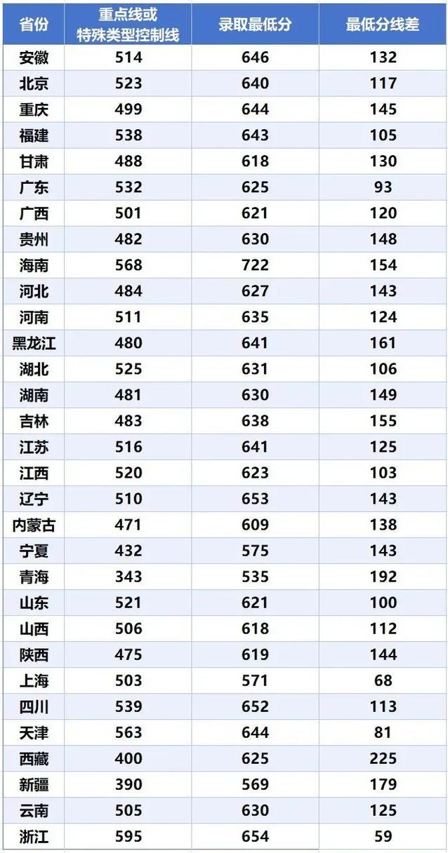 2024年西安电子科技大学分数线_2024年西安电子科技大学分数线_2024年西安电子科技大学分数线