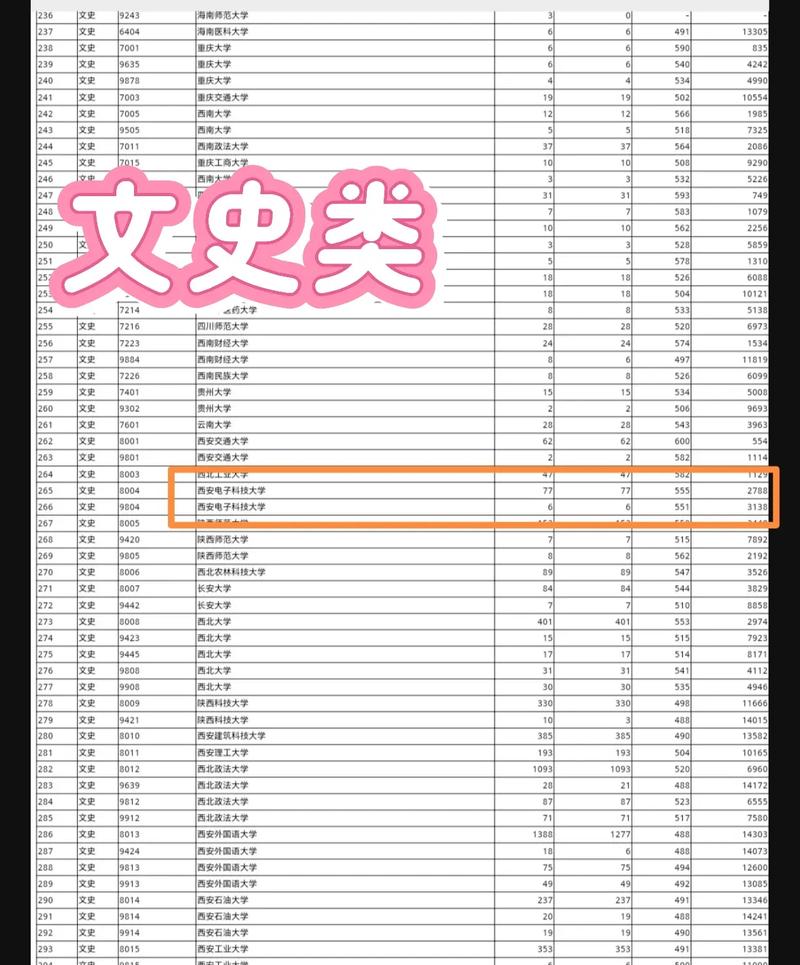 2024年西安电子科技大学分数线_2024年西安电子科技大学分数线_2024年西安电子科技大学分数线