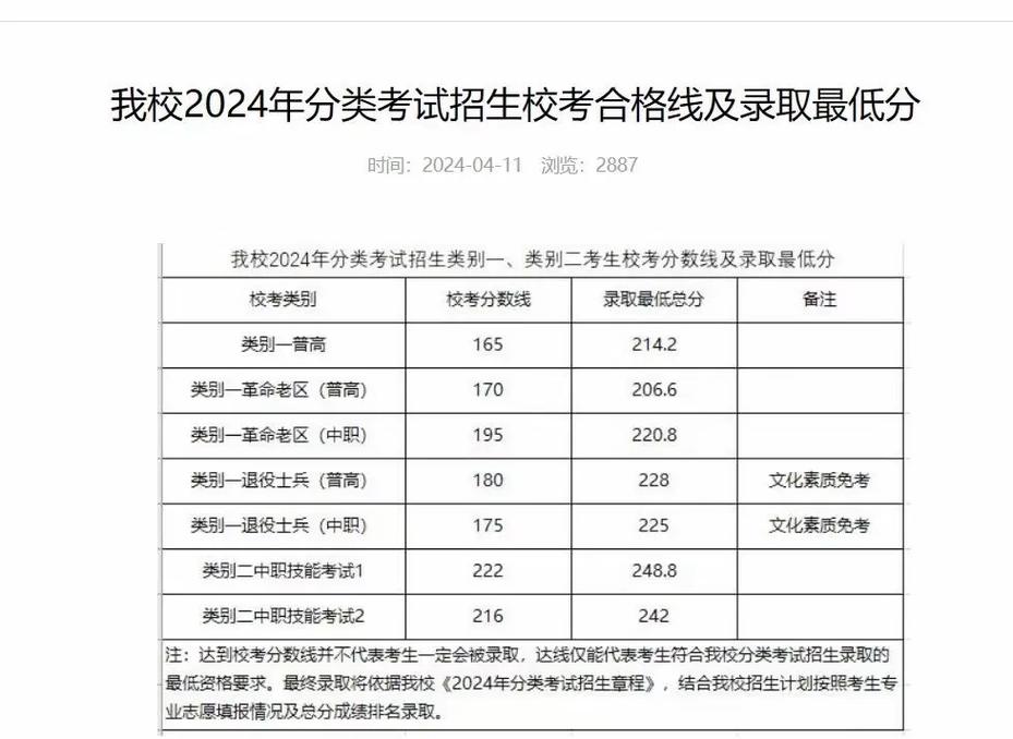 2024年芜湖职业技术学院分数线_2024年芜湖职业技术学院分数线_2024年芜湖职业技术学院分数线