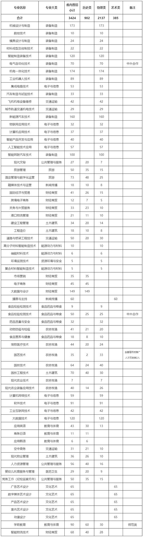 2024年芜湖职业技术学院分数线_2024年芜湖职业技术学院分数线_2024年芜湖职业技术学院分数线