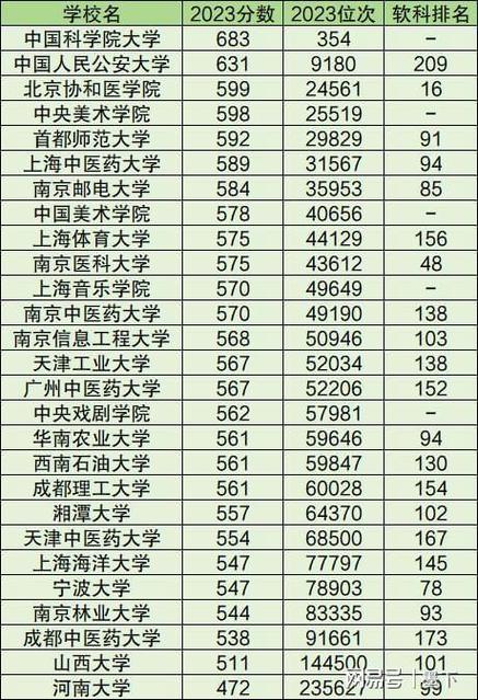 徐州师范大学的录取分2020_2024年徐州师范大学分数线_徐州师范今年分数线