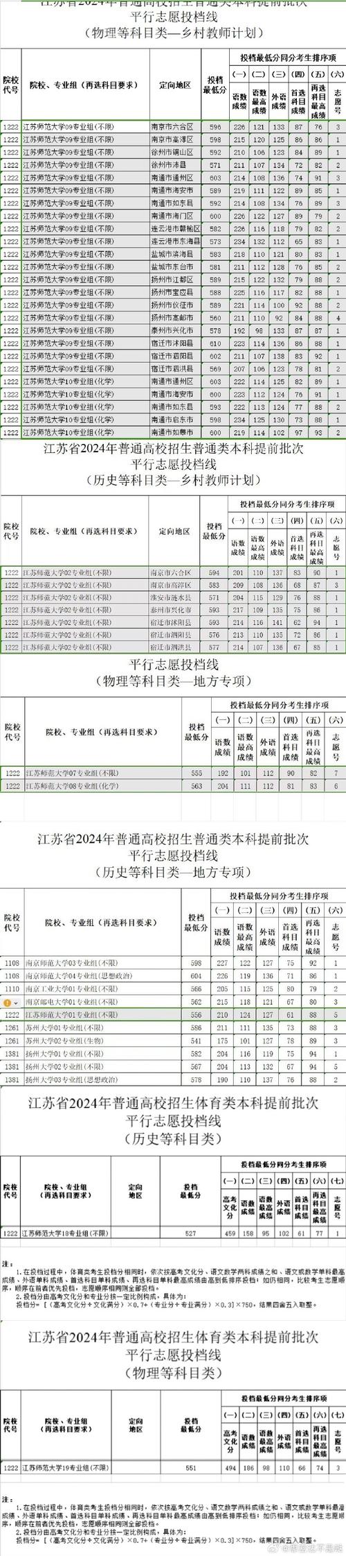 徐州师范大学的录取分2020_徐州师范今年分数线_2024年徐州师范大学分数线