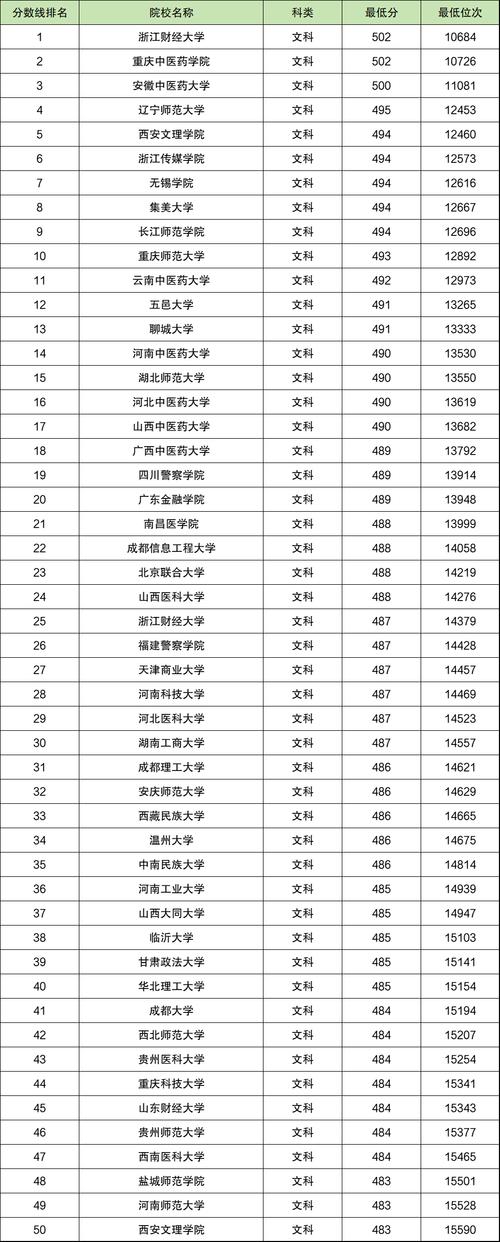 徐州师范大学的录取分2020_2024年徐州师范大学分数线_徐州师范今年分数线