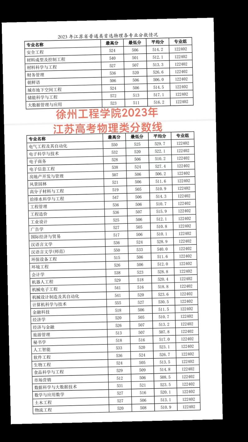 2024年徐州工程学院专升本_2024年徐州工程学院专升本_徐州工程学院专升本