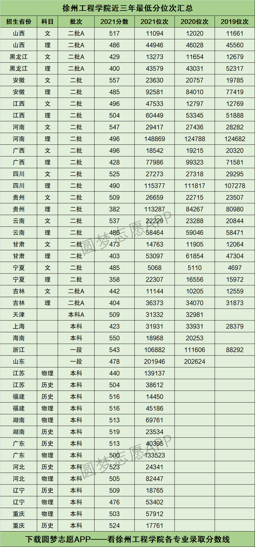 2024年徐州工程学院专升本_徐州工程学院专升本_2024年徐州工程学院专升本