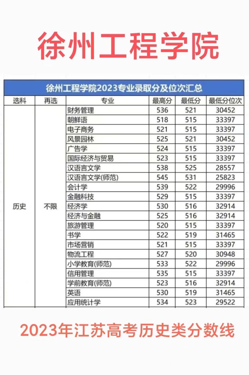 2024年徐州工程学院专升本_2024年徐州工程学院专升本_徐州工程学院专升本