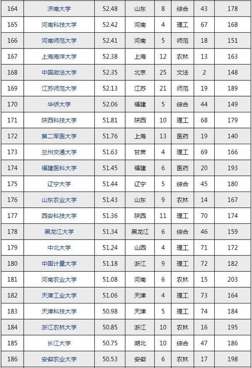 2024年新闻学考研排名_考研新闻类大学排名_新闻系考研排名