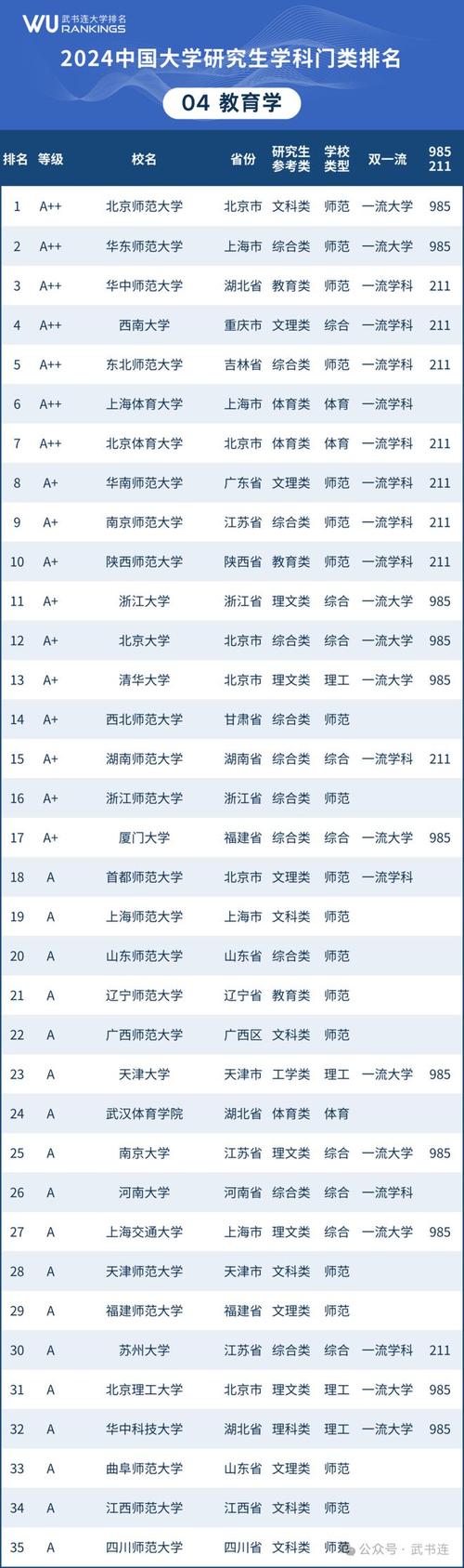 考研新闻类大学排名_2024年新闻学考研排名_新闻系考研排名