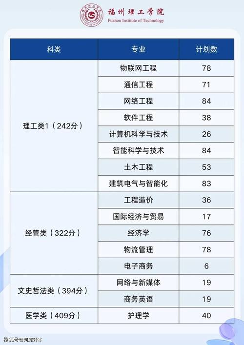 2024年仰恩大学分数线_2020年大学分数线查询_2029年大学分数线