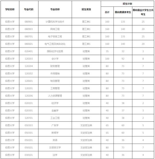 2020年大学分数线查询_2029年大学分数线_2024年仰恩大学分数线