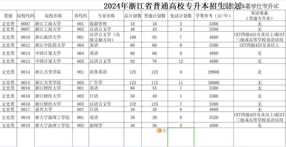 浙江2022年停招专升本_浙江专升本报名截止_2024年浙江省专升本考试延期举行