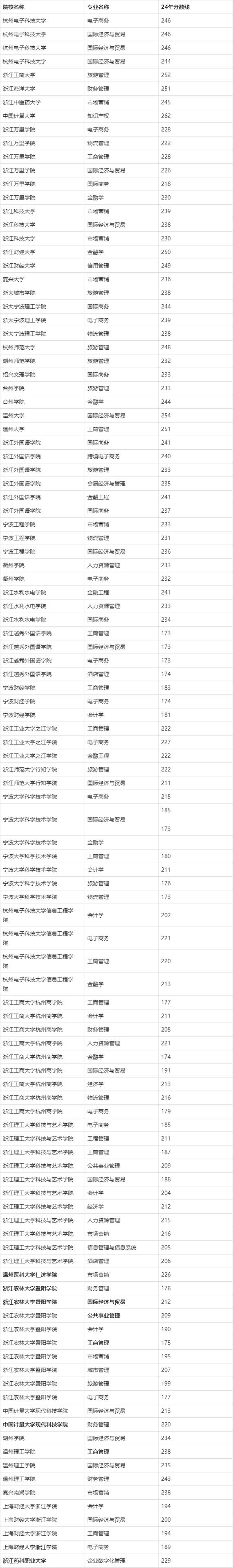 浙江2022年停招专升本_浙江专升本报名截止_2024年浙江省专升本考试延期举行