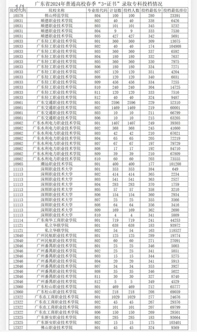 2024年职高高考分数线_2024年职高高考分数线_2024年职高高考分数线