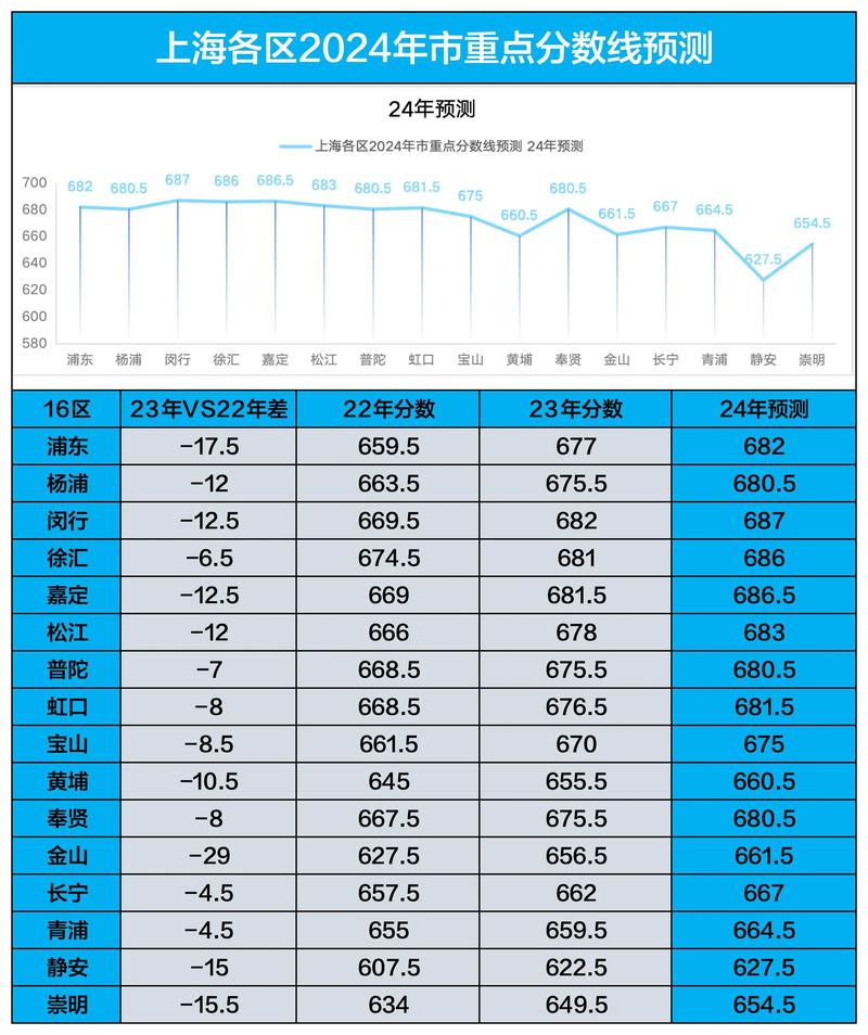 2024年中大录取分数线_中大2021高考录取分数线_2021年中大录取分数线