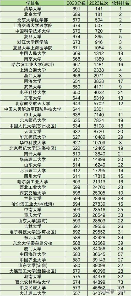 2024年重点大学录取分数线（所有专业分数线一览表公布）_录取分数线大学_大学分数线2021