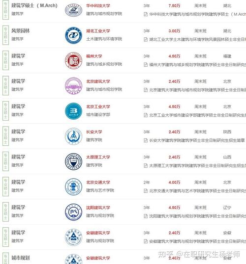 考研建筑学考试时间_2022建筑学考研时间_2024年建筑学考研院校