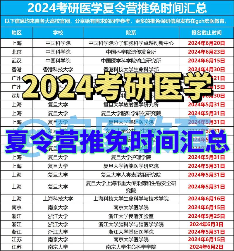 2024年今年考研时间_202年的考研时间_2022年考研时间为