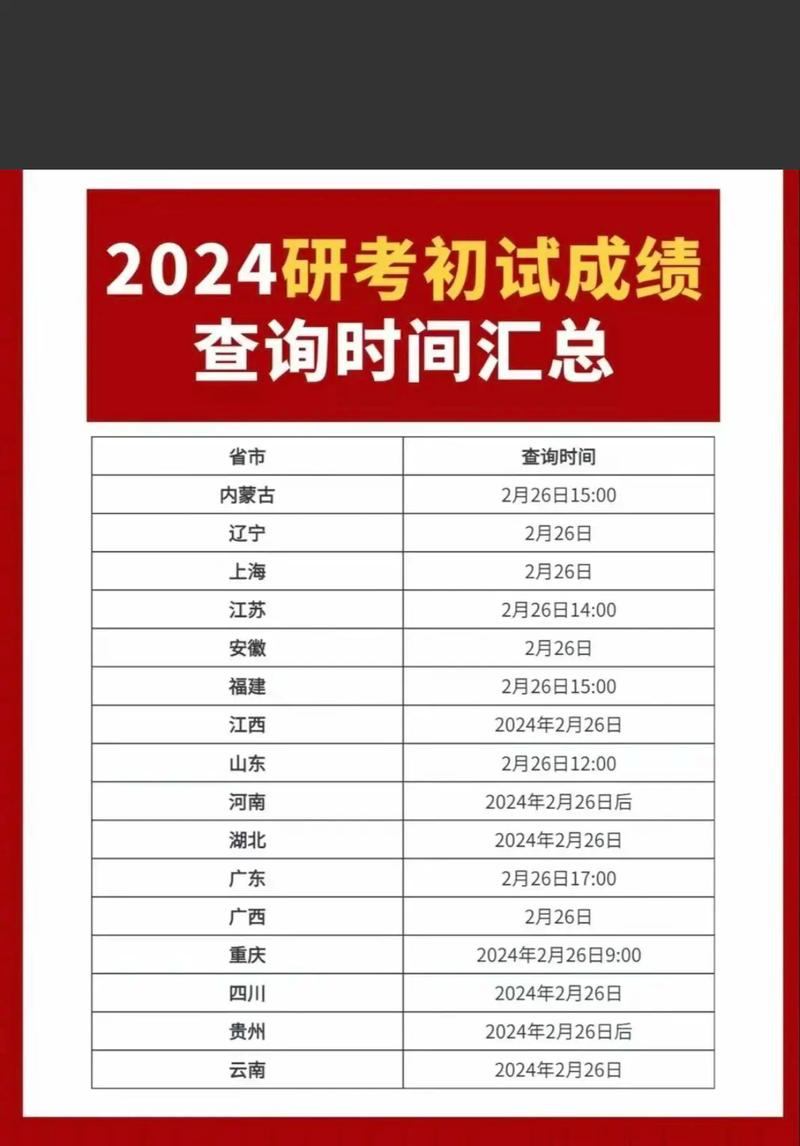 考研查成绩出来时候可以年检吗_考研成绩过后是否还可以查成绩_2024年考研成绩什么时候可以查出来