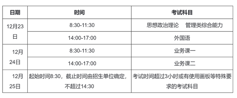 考研的日期_2024年考研日期12月几号_考研日期2020