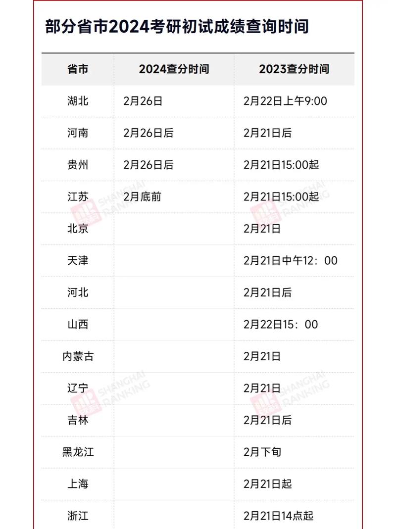 2024年考研日期12月几号_考研的日期_考研日期2020