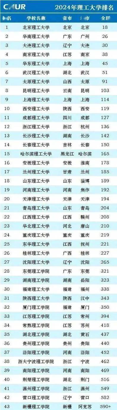 2024年兰州理工大学录取分数线_兰州理工大学录取分数线多少_兰州理工高考分数线