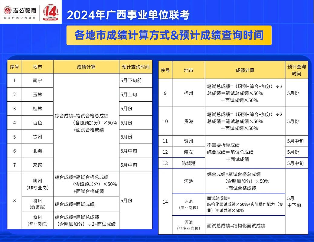 南宁公务员考试网站_南宁公务员考试网地址和入口_南宁公务员考试报名入口