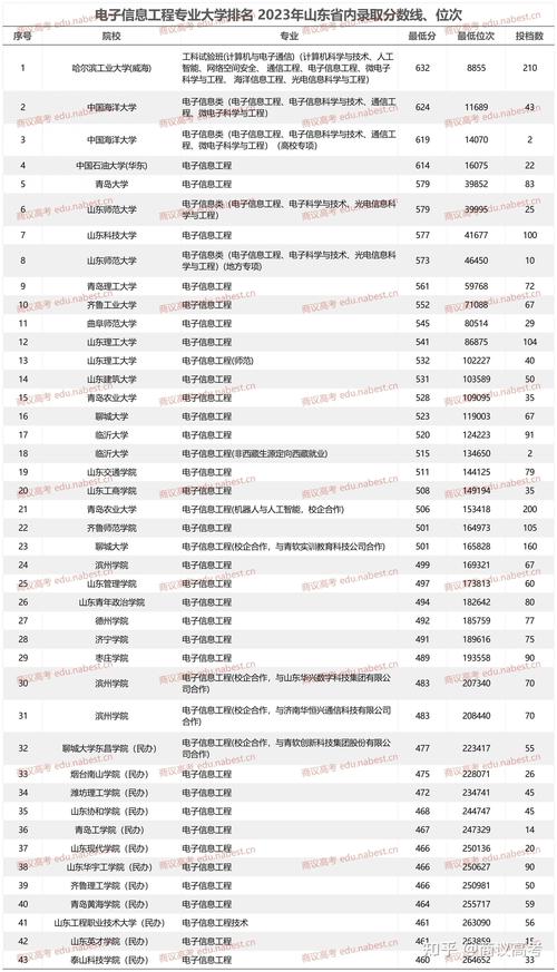 大学院校分数线_录取分数线大学_2024年阿肯色大学录取分数线（所有专业分数线一览表公布）