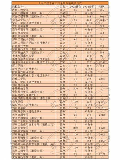 大学院校分数线_录取分数线大学_2024年阿肯色大学录取分数线（所有专业分数线一览表公布）